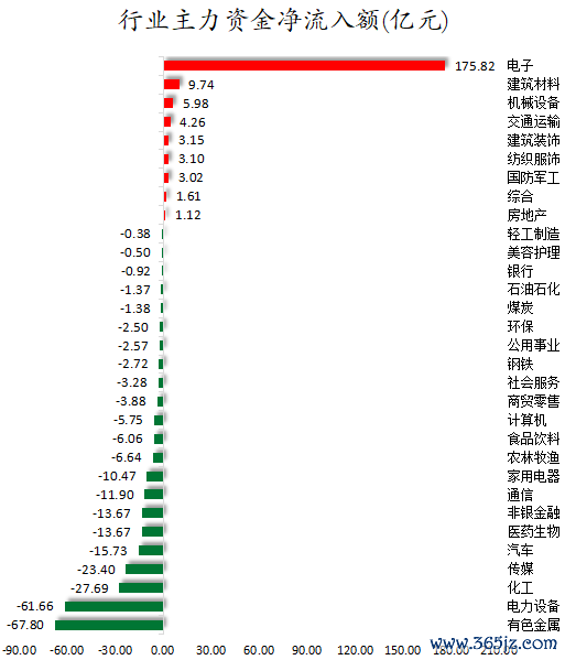 行业主力资金净流入额.png