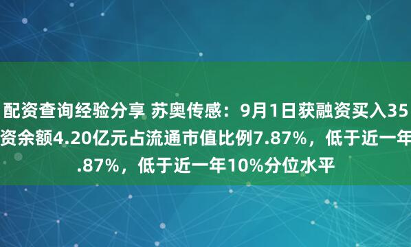 配资查询经验分享 苏奥传感：9月1日获融资买入357.49万元，融资余额4.20亿元占流通市值比例7.87%，低于近一年10%分位水平
